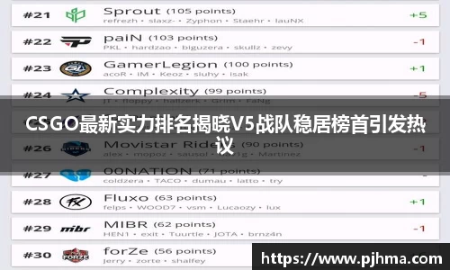 CSGO最新实力排名揭晓V5战队稳居榜首引发热议