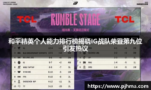 和平精英个人能力排行榜揭晓IG战队荣登第九位引发热议